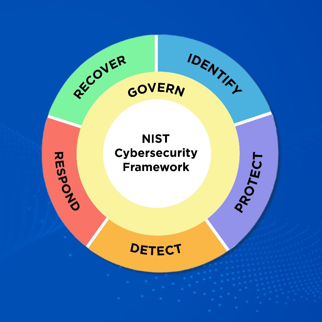 NIST Siber Güvenlik Çerçevesi 2.0: Kritik Altyapı Koruma Rehberi