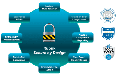 rubriksecurity