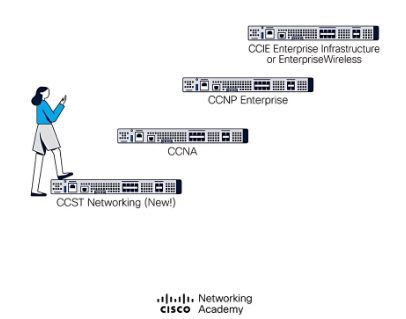 Cisco Sertifika